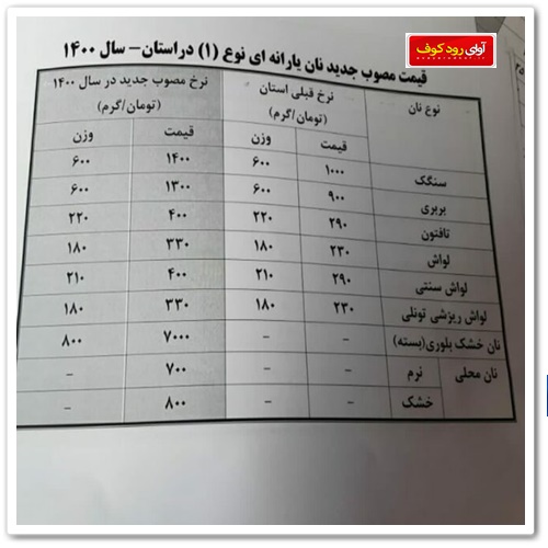 آوای رودکوف آوای رودکوف