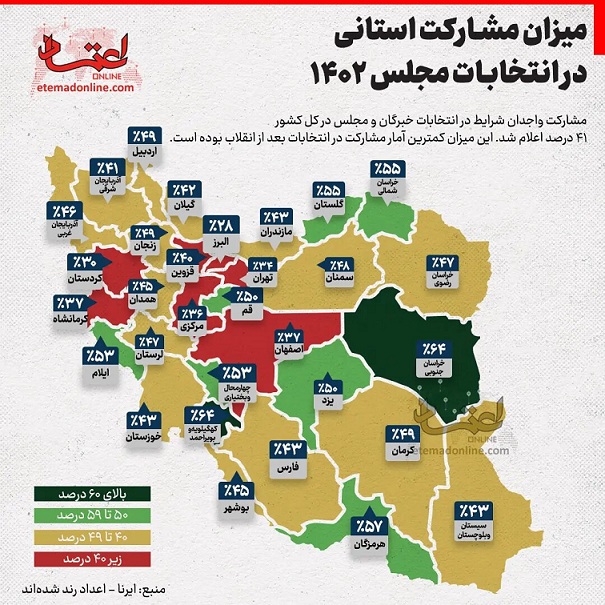 درصد مشارکت استان‌های مختلف در انتخابات +اینفوگرافیک
